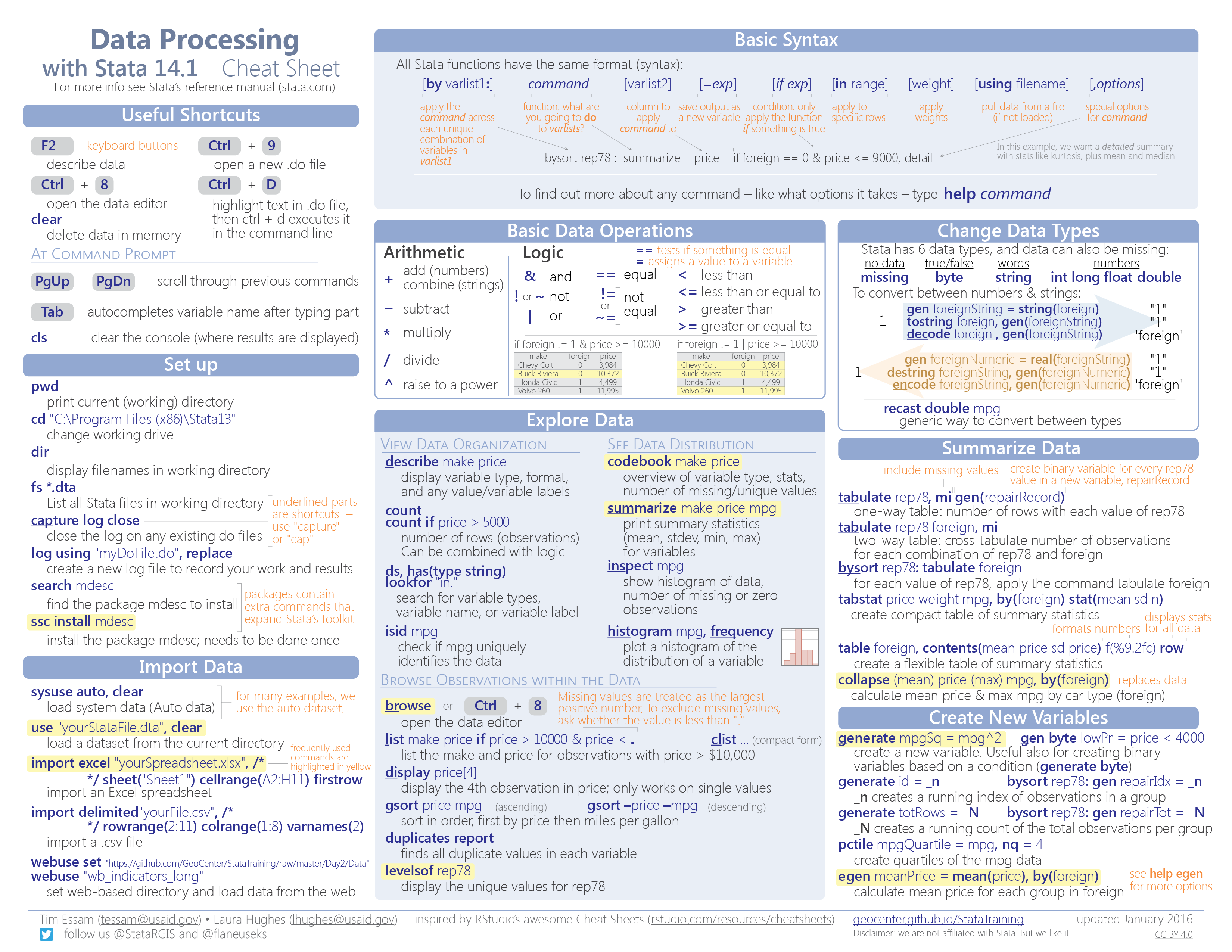 Stata cheat sheets